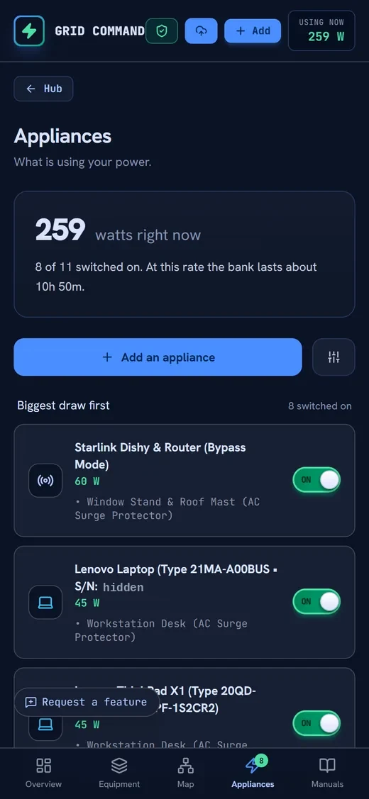 The appliances screen on a phone showing 259 watts right now, 8 of 11 switched on, and the bank lasting about 10 hours 50 minutes at that rate, above a list sorted biggest draw first with a switch on each row.